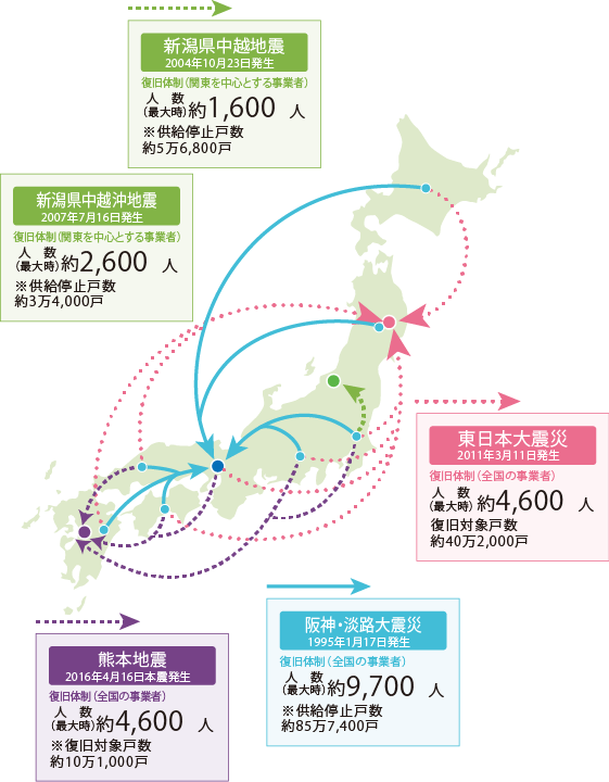 東日本大震災の復旧応援