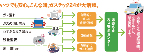 ガステック24イメージ