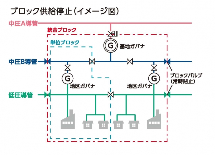 ブロック供給停止（イメージ図）