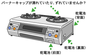 ガス器具の確認事項