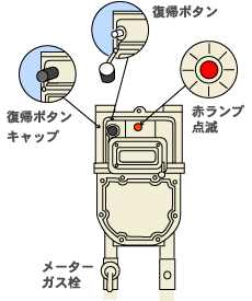 ガスメーター