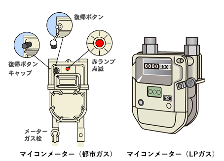 ガスメーター