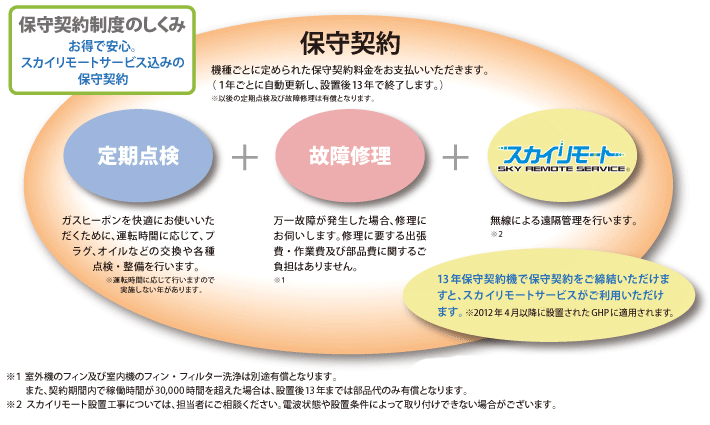 保守契約制度のしくみ