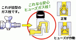 ヒューズガス栓