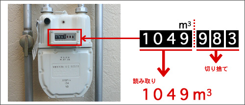 検針の例