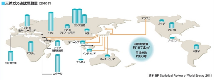 天然ガス確認埋蔵量（2010年）