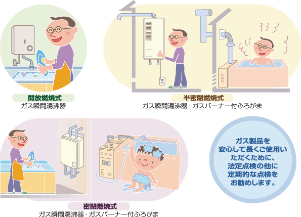 特定保守製品の例