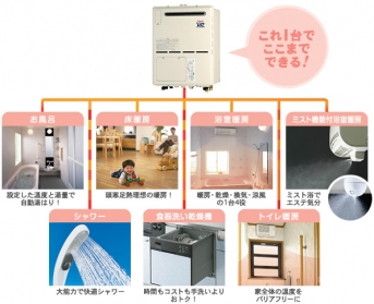 ガス給湯暖房システムでできること