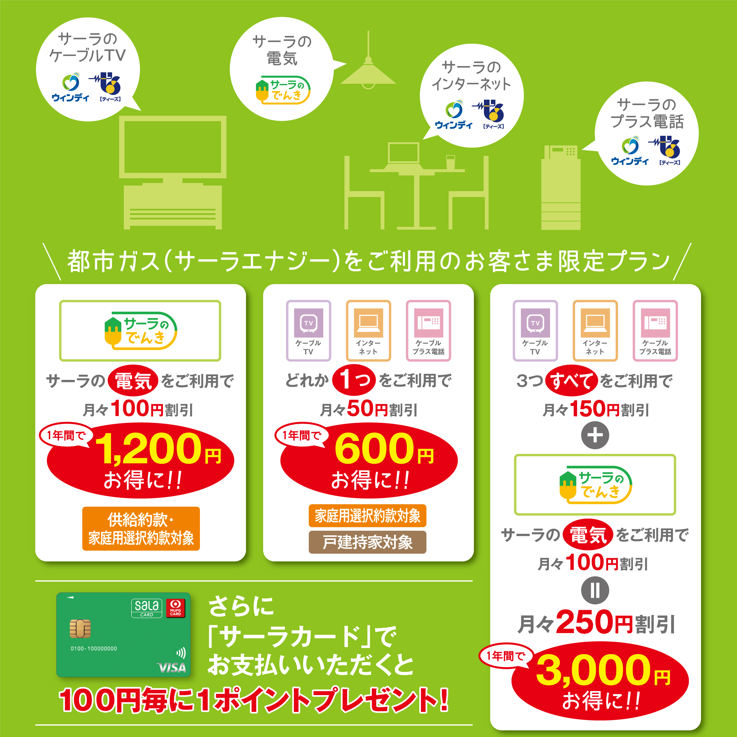 お得な都市ガスセット割プラン「マイオプションG」