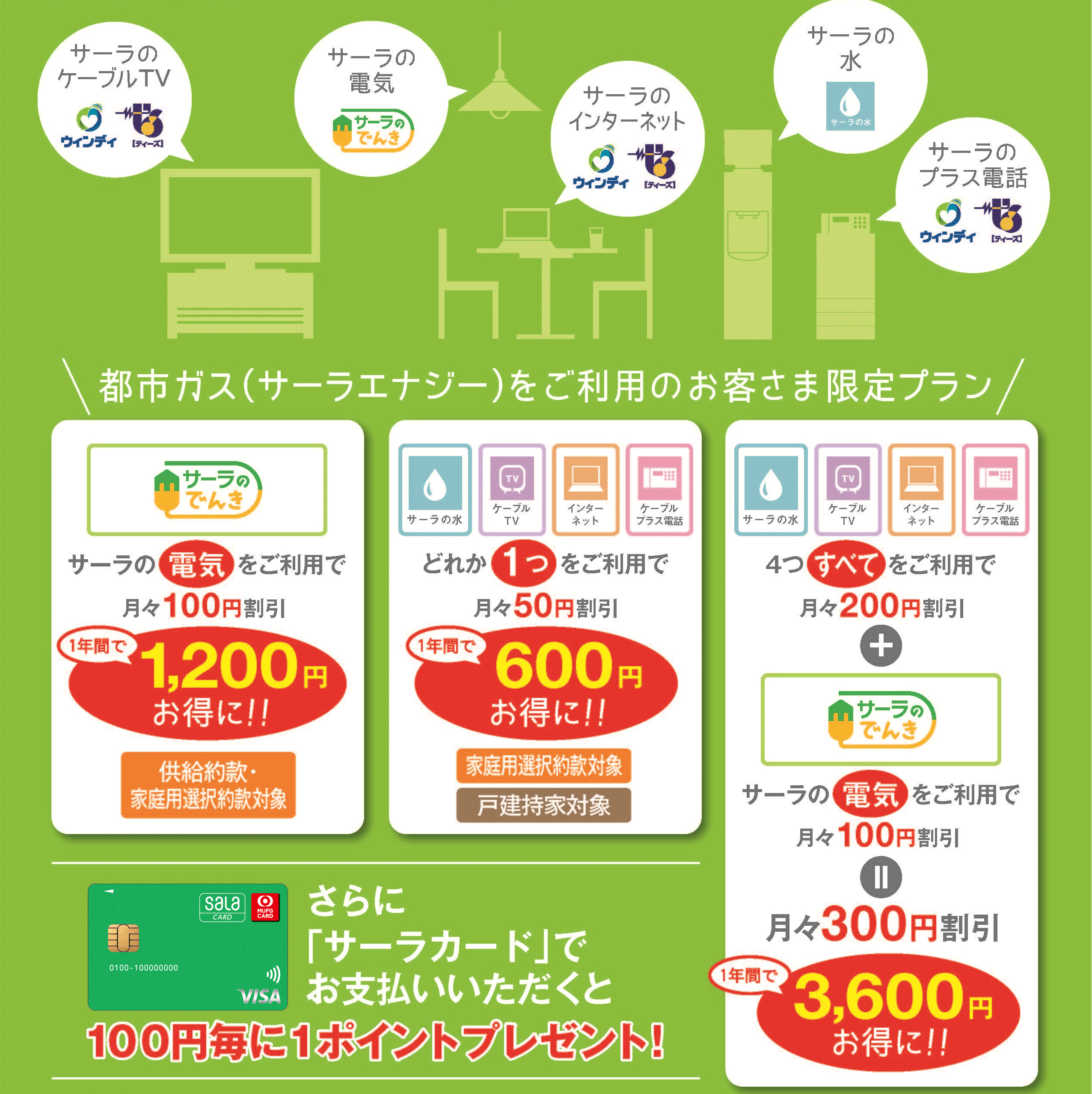 お得な都市ガスセット割プラン「マイオプションG」