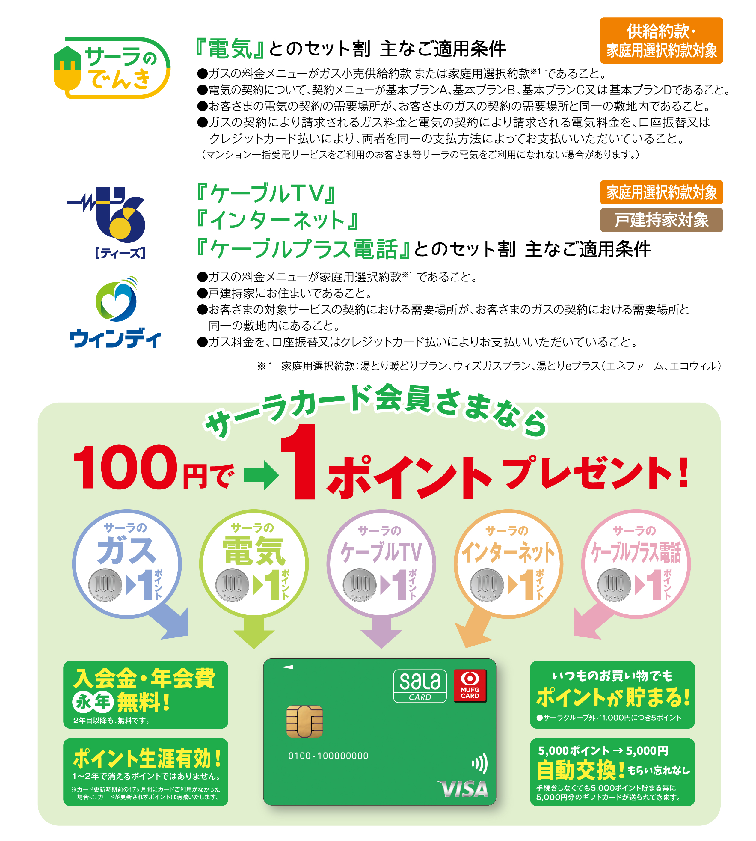ご適用条件