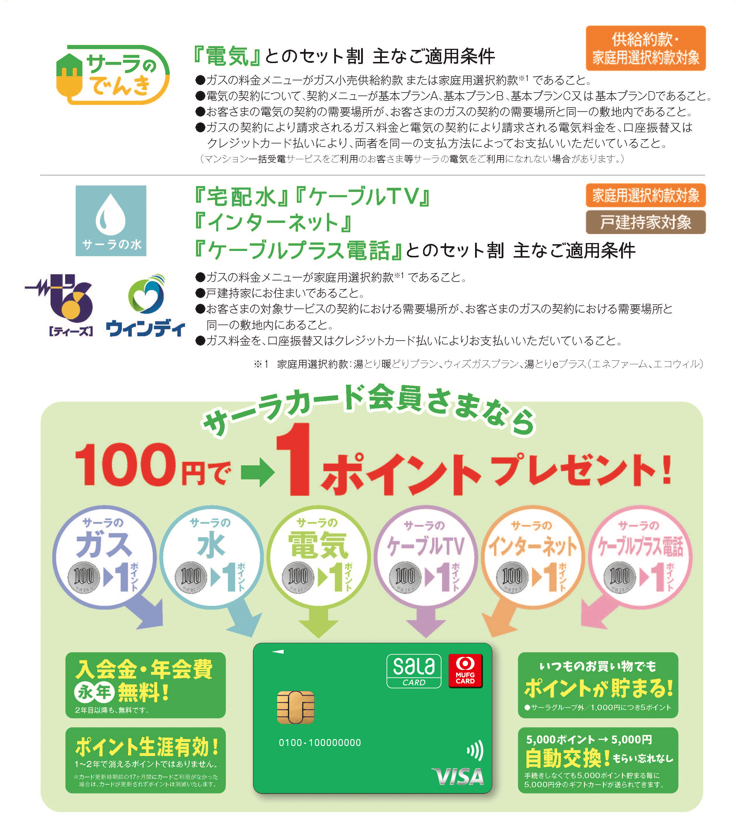 ご適用条件