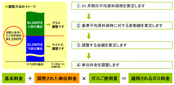 調整方法のイメージ