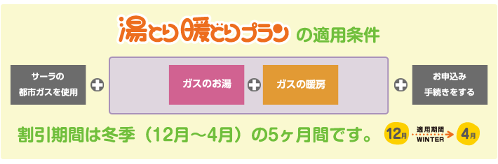 湯とり暖どりプランの適応条件